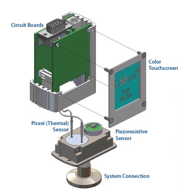 What is a Pirani Vacuum Gauge?